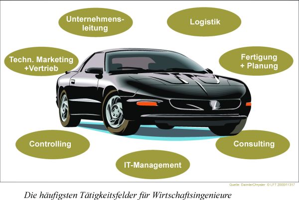 Zur Seite: Wahlmodule & Foreign Languages and General Key Qualifications
